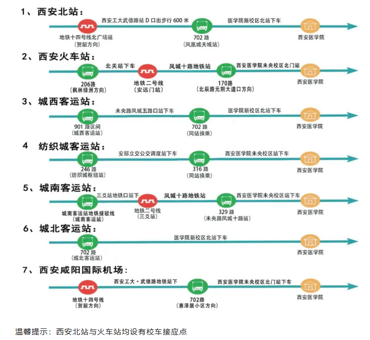 2023年西安医学院新生开学时间-报到需要带什么东西