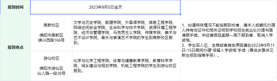 2023年绵阳师范学院新生开学时间-报到需要带什么东西