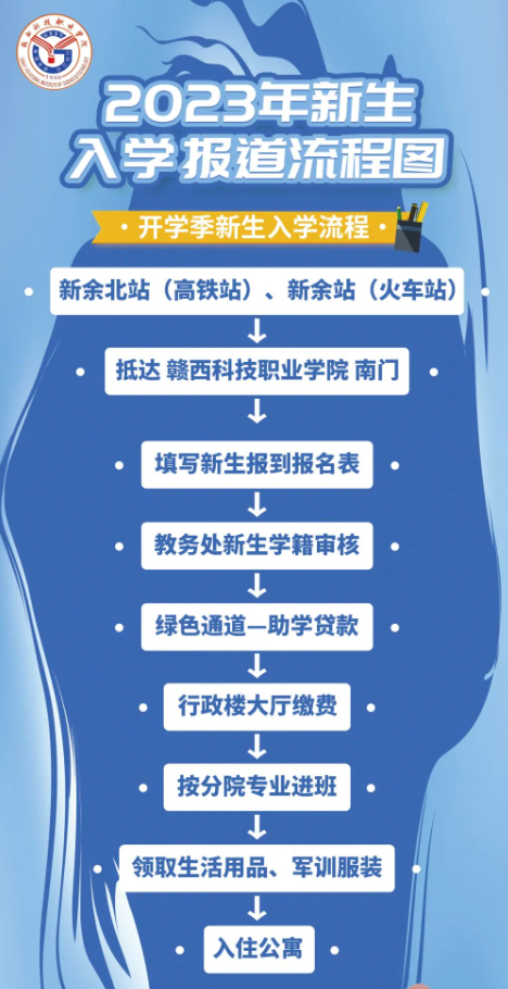2023年赣西科技职业学院新生开学时间-报到需要带什么东西