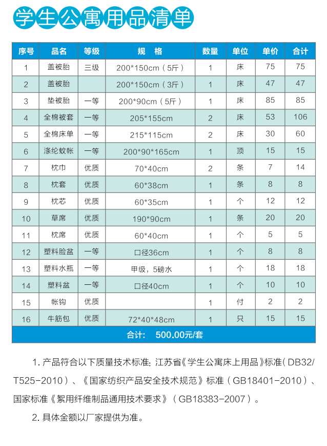 2023年苏州工业园区服务外包职业学院新生开学时间-报到需要带什么东西