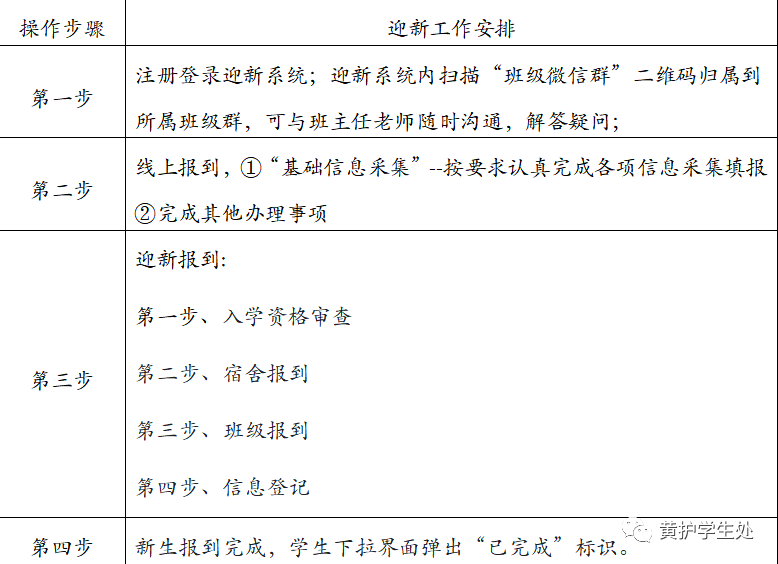 2023年郑州黄河护理职业学院新生开学时间-报到需要带什么东西