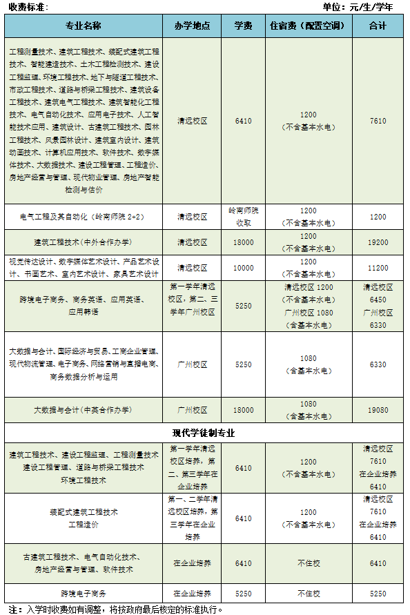 2023年广东建设职业技术学院新生开学时间-报到需要带什么东西