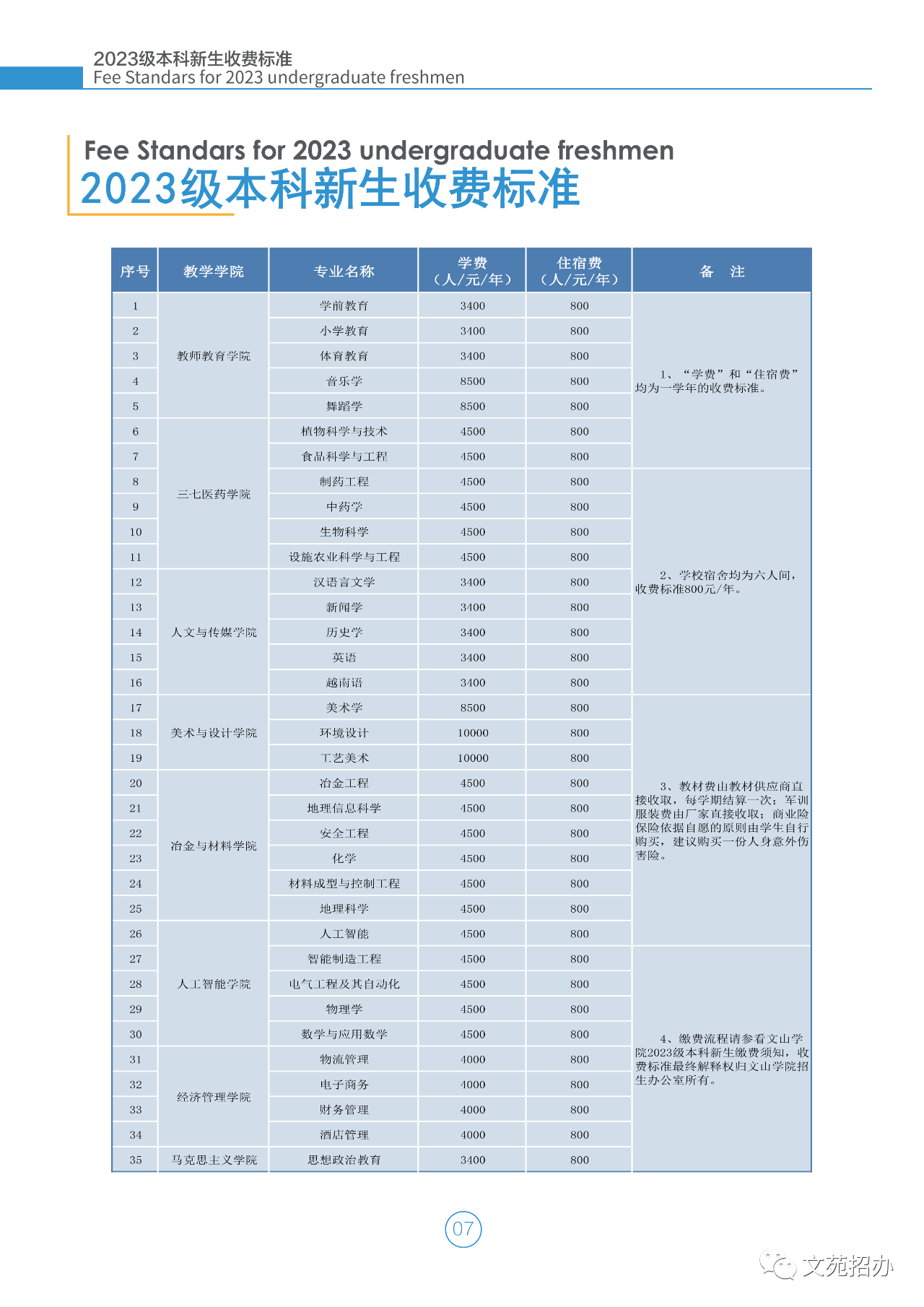 2023年文山学院新生开学时间-报到需要带什么东西