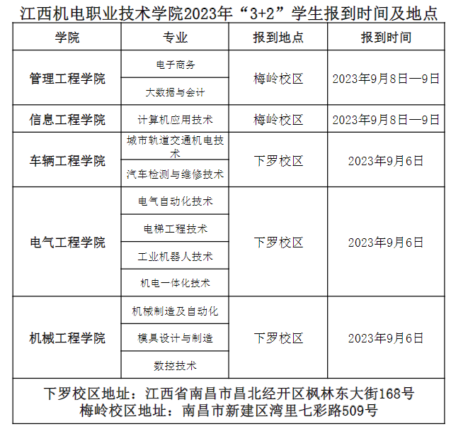2023年江西机电职业技术学院新生开学时间-报到需要带什么东西