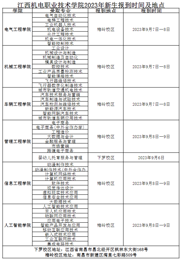 2023年江西机电职业技术学院新生开学时间-报到需要带什么东西