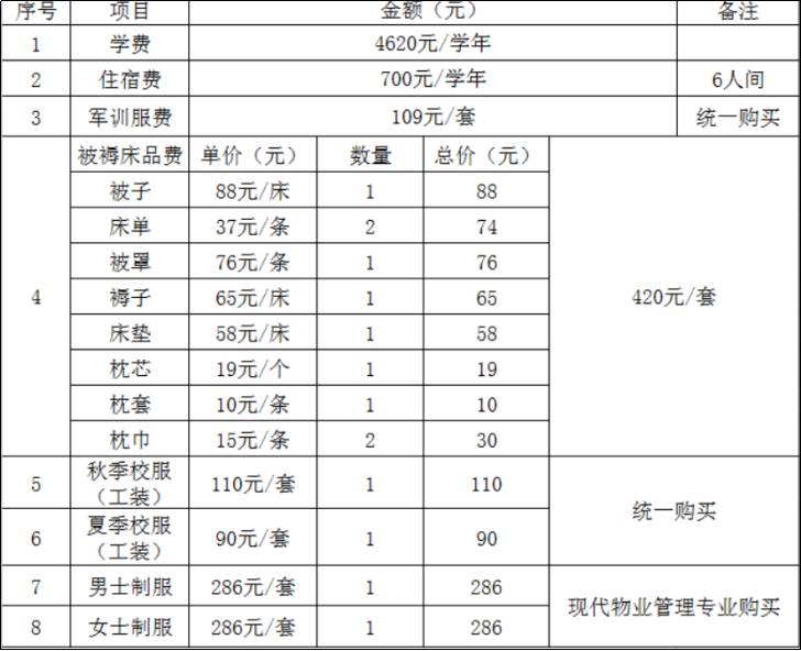 2023年宁夏建设职业技术学院新生开学时间-报到需要带什么东西