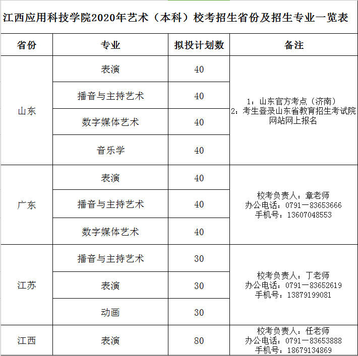 2020江西应用科技学院艺术本科校考招生简章