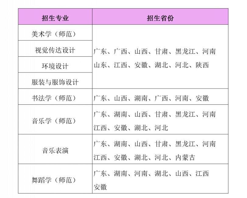 2020岭南师范学院艺术类专业招生简章
