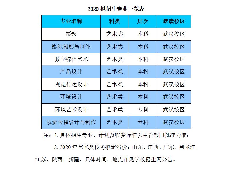 2020湖北商贸学院艺术类招生简章
