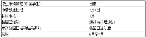 上海纽约大学2019年招生方案(中国大陆学生)