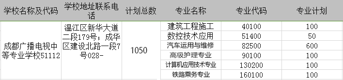 招生计划表