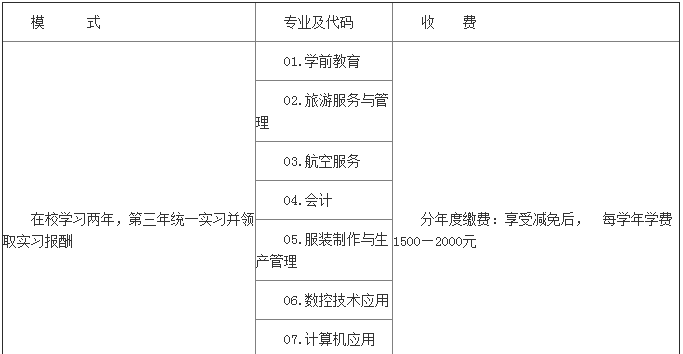 招生专业