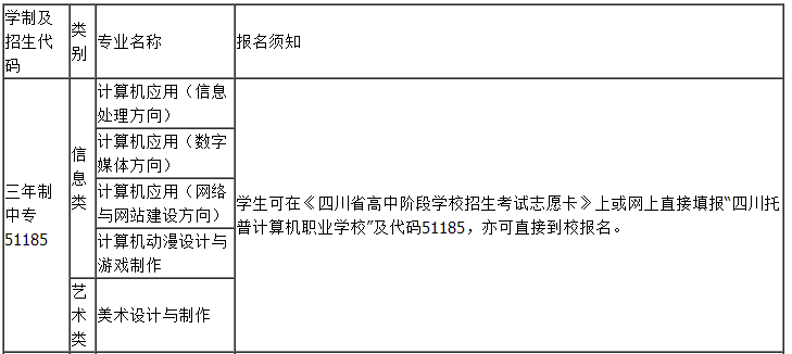 招生专业