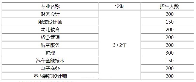 招生专业
