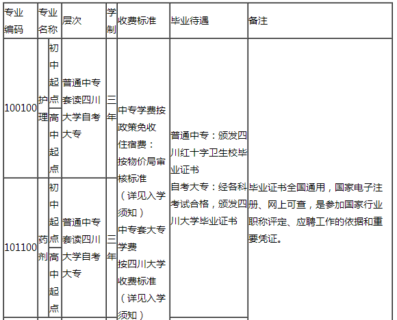 招生专业