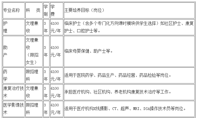 招生专业