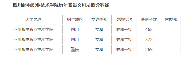 录取分数线