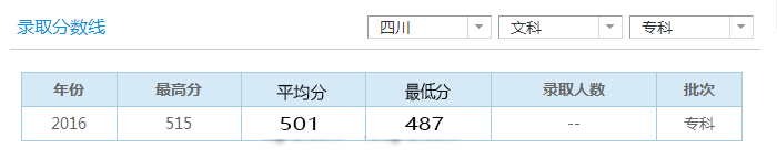 录取分数线