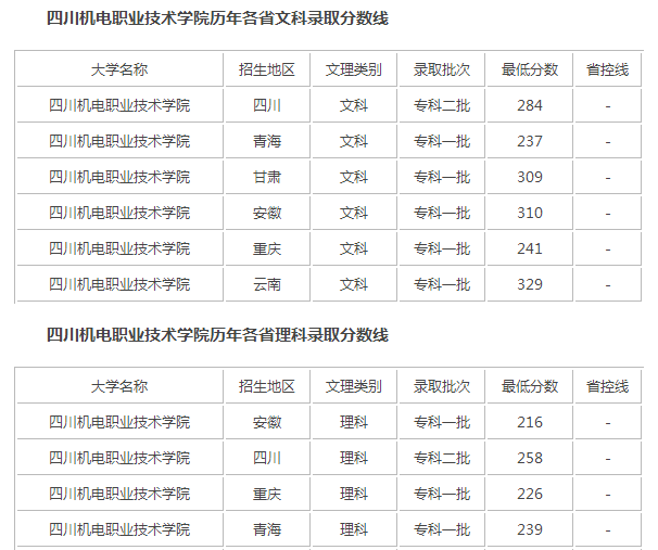 录取分数线