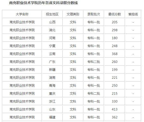 南充职业技术学院