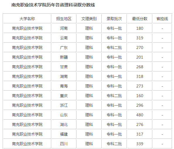 南充职业技术学院