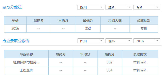分数线