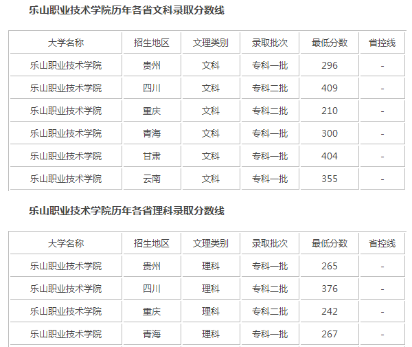 录取分数线