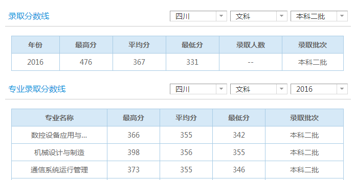 文科分数线