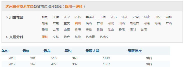 录取分数