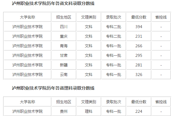 招生分数线