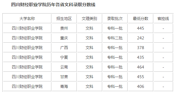 四川财经职业学院