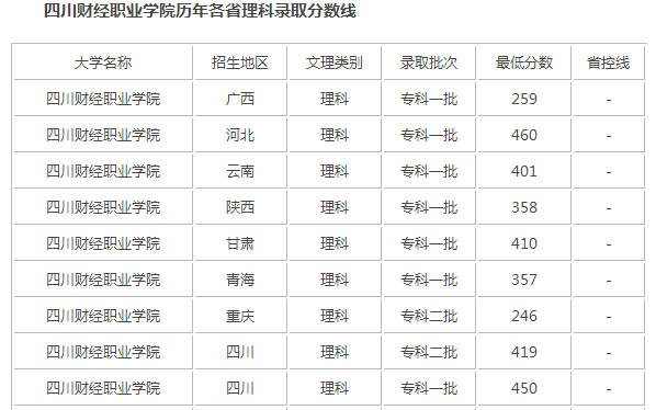 四川财经职业学院1