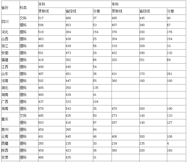 成都工业职业技术学院