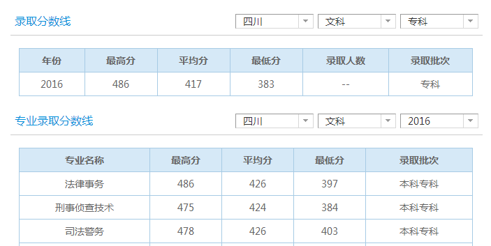 录取分数线