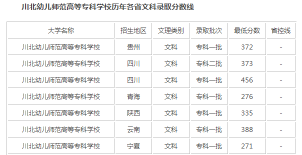 录取分数线