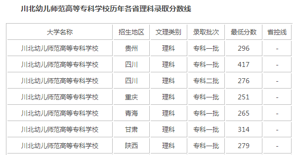 录取分数线1