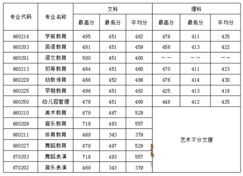 录取分数线
