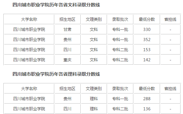 录取分数线