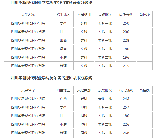 录取分数线