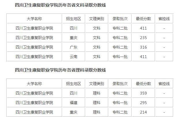 录取分数线