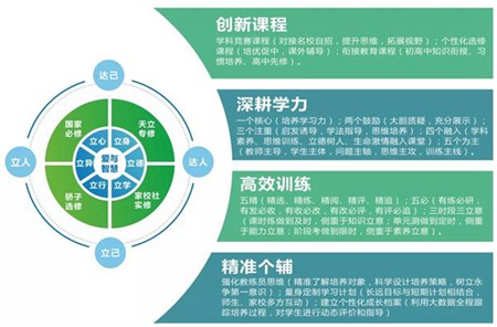 泸州天立国际学校国际高中招生简章