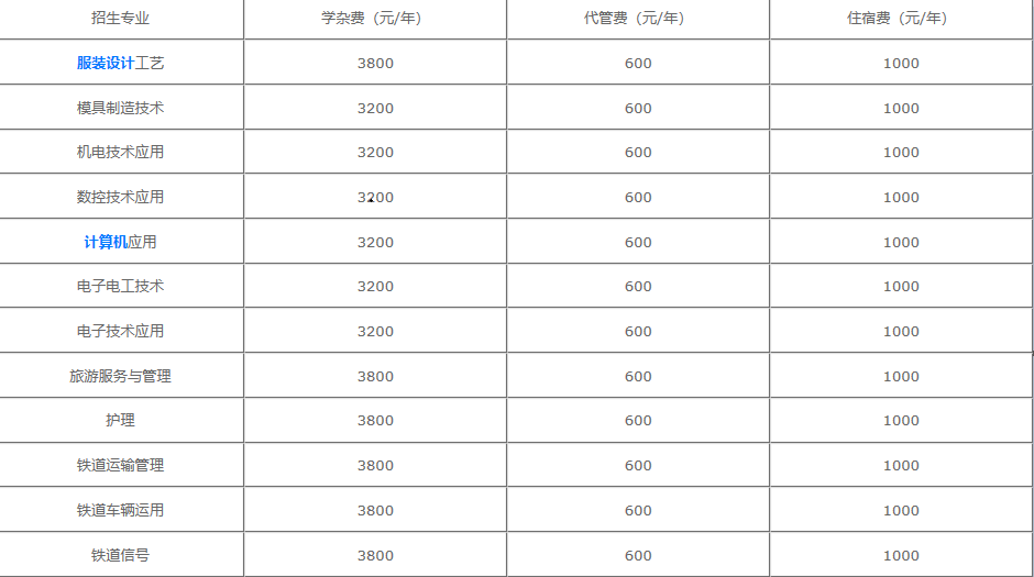 南充华西中等职业技术学校的收费情况怎么样