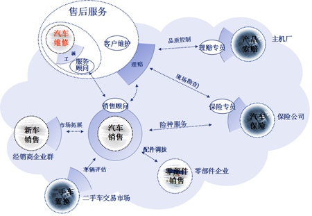 德阳的学生能在成都职业技术学校读汽车营销专业吗?专业发展前景怎么样?