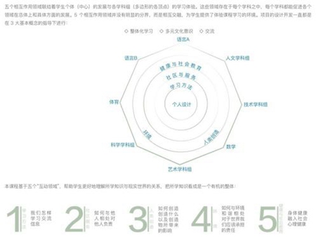 麓山国际光亚学校国际初中招生简章