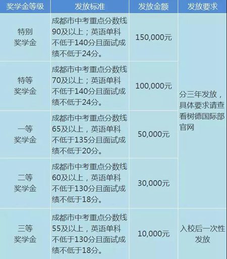 成都树德中学国际高中招生简章