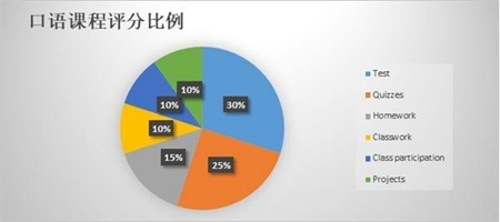 成都协同学校国际初中招生简章